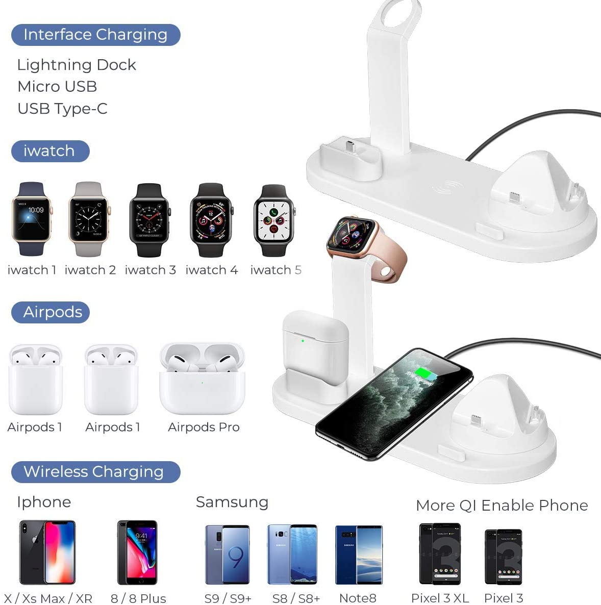 Wireless Charging Stations  Mobile Phone